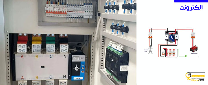 طراحی و ساخت تابلو چنج آور در الکترونت| الکترونت