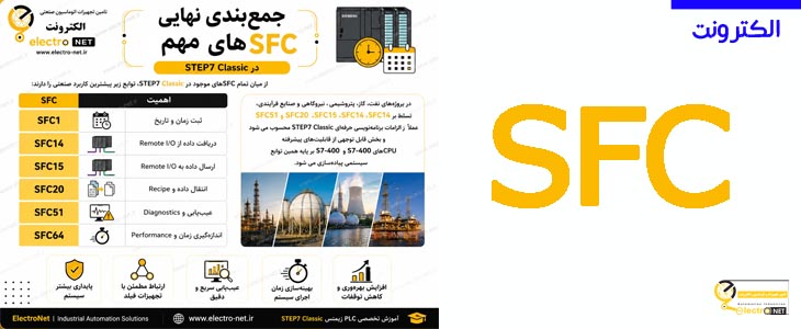 آشنایی با SFC ها (System Function) در STEP7 Classic| الکترونت