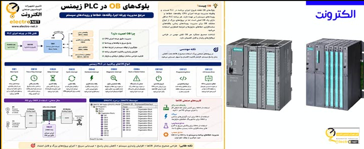 آموزش برنامه‌نویسی PLC زیمنس (Software)| الکترونت